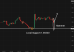 C:\fakepath\usdcad-11072025-2.png
