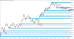 C:\fakepath\tydenik-eurusd-14072025-2.png