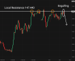 C:\fakepath\usdjpy-14072025-5.png