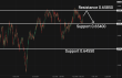 C:\fakepath\audusd-15072025-1.png
