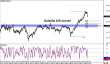 audjpy 10092014-2.png