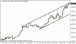 usdjpy 10092014-5.png