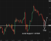 C:\fakepath\usdcad-18072025-4.png