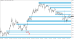 C:\fakepath\tydenik-eurusd-21072025-2.png