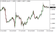 C:\fakepath\eurusd-22072025.png