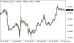 C:\fakepath\eurusd-22072025.png