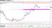 C:\fakepath\gbpusd-22072025-lv.png