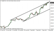 usdjpy 12092014-5.png
