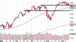 spx 14092014-2.png