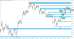 C:\fakepath\tydenik-eurusd-28072025-2.png