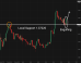 C:\fakepath\usdcad-28072025-1.png
