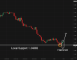 C:\fakepath\gbpusd-28072025-3.png