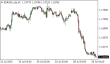 C:\fakepath\eurusd-29072025.png