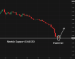 C:\fakepath\audusd-30072025-3.png