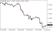 C:\fakepath\eurusd-31072025.png