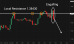 C:\fakepath\usdcad-31072025-6.png