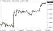C:\fakepath\eurusd-07082025.png