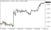 C:\fakepath\eurusd-07082025.png