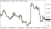 C:\fakepath\eurusd-26082025.png
