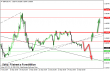 gbpusd 25092014-4.png