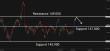 C:\fakepath\usdjpy-02092025-5.png
