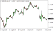 C:\fakepath\eurusd-03092025.png