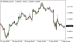 C:\fakepath\eurusd-03092025.png