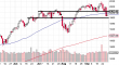 spx 28092014-2.png