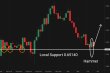 C:\fakepath\audusd-04092025-4.png