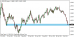 eurusd 29092014-tydenik.png