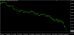 NZDUSD H4 29092014.PNG