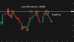 C:\fakepath\usdcad-10092025-1.png
