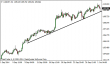 usdjpy 01102014-5.png