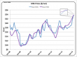 Milk price chart 09042014.PNG