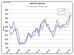 Milk price chart 09042014.PNG