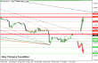 eurusd 02102014-4.png