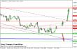 gbpusd 02102014-4.png