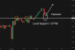 C:\fakepath\usdcad-18092025-3.png