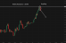 C:\fakepath\usdcad-24092025-1.png