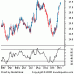 rsi indikator.gif