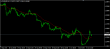 EURUSD H1 07102014.PNG
