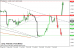 eurusd 07102014-4.png