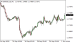 C:\fakepath\eurusd-01102025.png