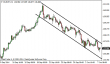 eurjpy 07102014-5.png