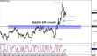 gbpnzd 08102014-2.png