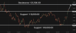 C:\fakepath\btcusd-02102025-4.png