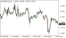 C:\fakepath\eurusd-07102025.png