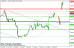 gbpusd 09102014-4.png