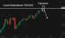 C:\fakepath\usdjpy-07102025-3.png