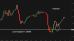 C:\fakepath\eurusd-09102025-4.png